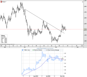 CFD de Tubacex – Cruce de la media de 21 sesiones CFD de Tubacex – Cruce de la media de 21 sesiones